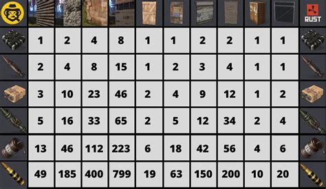 Rust Eco Raid Calculator 